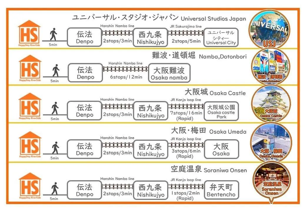 ユニバまで車で10分 難波 ドームまで電車で直通 最大12名様収容 最寄駅徒歩5分 ハッピーステイシェア Japan